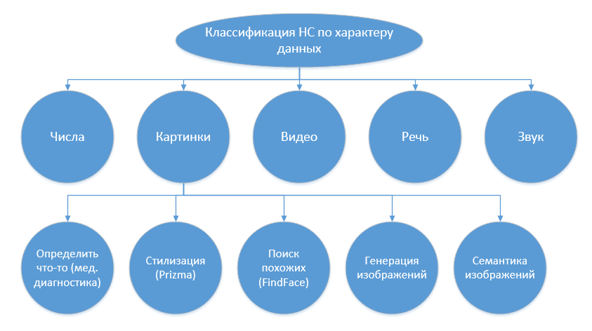 Основные области применения нейросетей для генерации