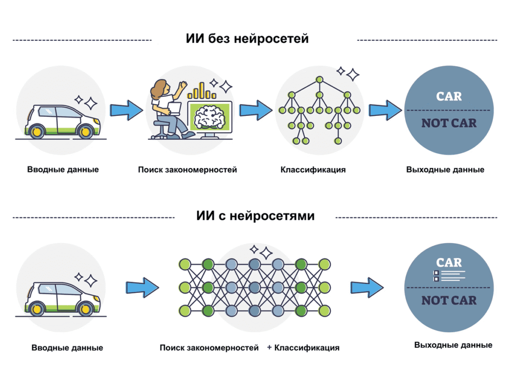 Как отличить официальные нейросети от неофициальных