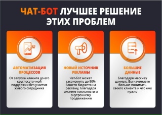 Автоматизация бизнеса и разработка ботов под ключ: от идеи до результата