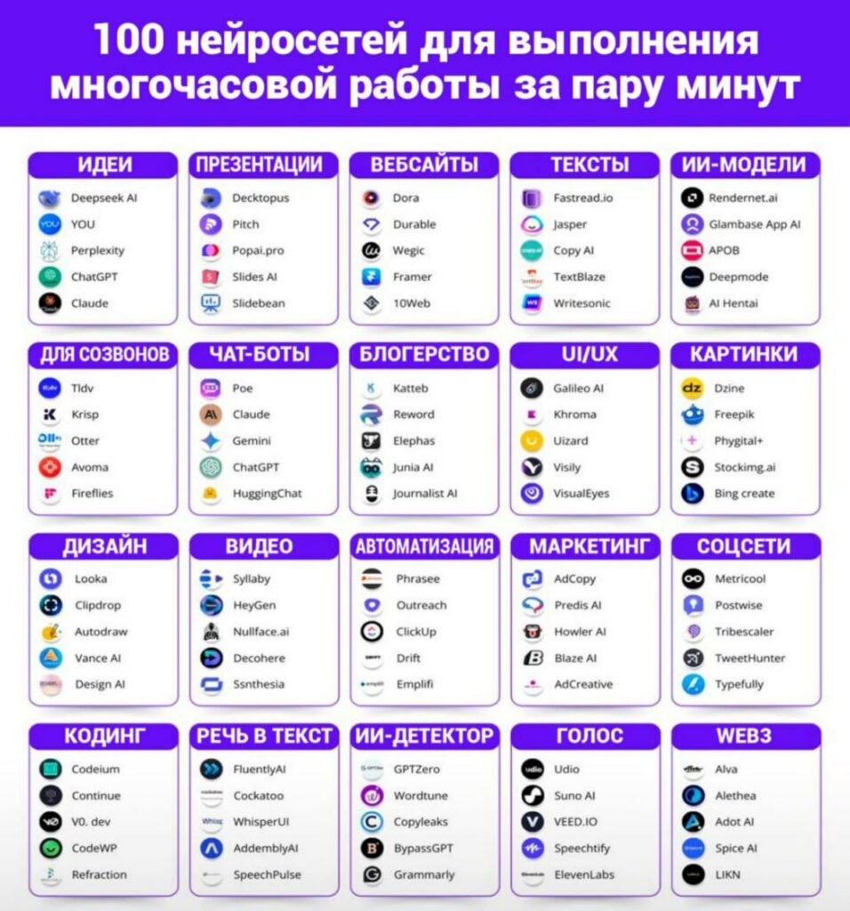 Как выбрать подходящую онлайн-нейросеть под ваши задачи