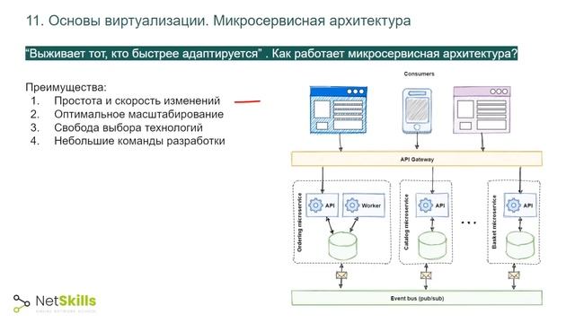 Подготовка инфраструктуры к масштабированию и будущей интеграции