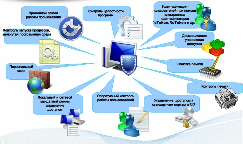 Безопасность и отказоустойчивость при комбинировании инструментов