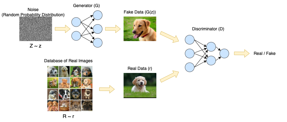 Основные технологии оживления фотографий: Deep Learning, GAN и другие