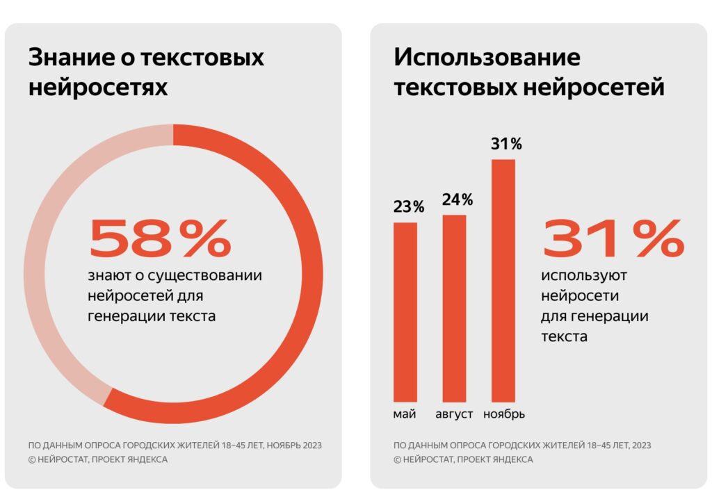 Заключение: влияние нейросетей на индустрию создания контента