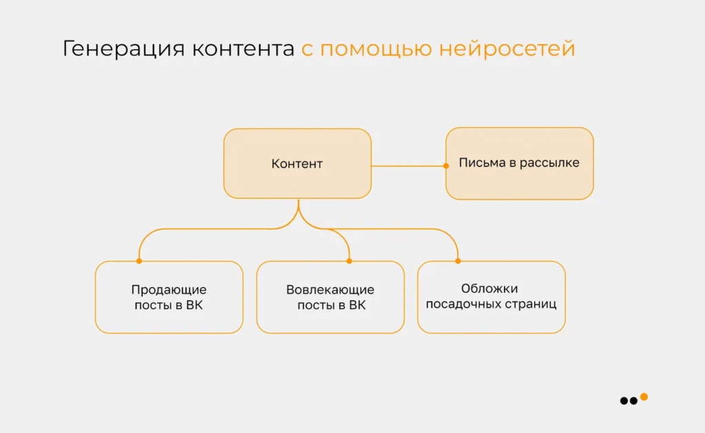 Введение: что такое нейросети для генерации контента