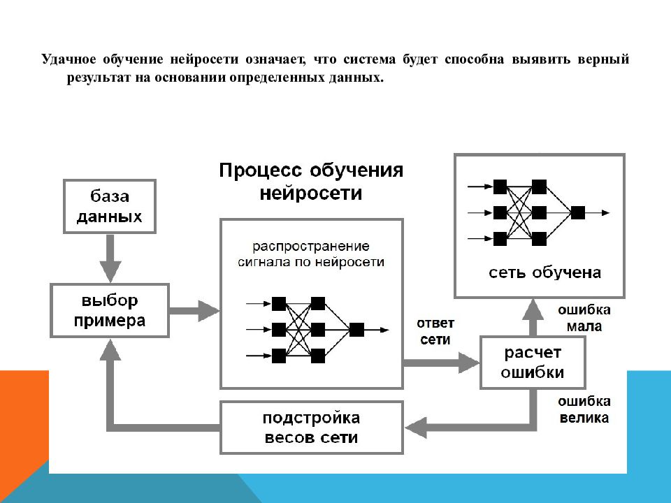 Кратко о принципах работы нейросетей в обработке графики