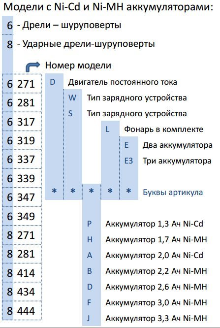 Расшифровка маркировки аккумуляторов: читаем «код» батареи