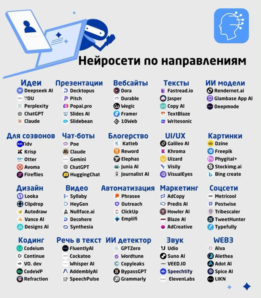 Как начать использовать нейросети: полезные сервисы и приложения