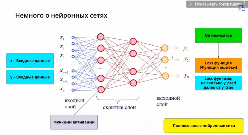 Обзор популярных официальных нейросетей: функционал и особенности