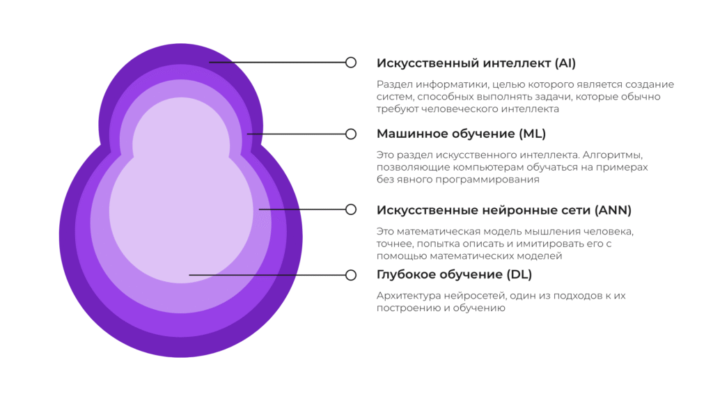 Интеллектуализация инструментов: искусственный интеллект и машинное обучение