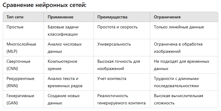 Сферы применения и успешные кейсы