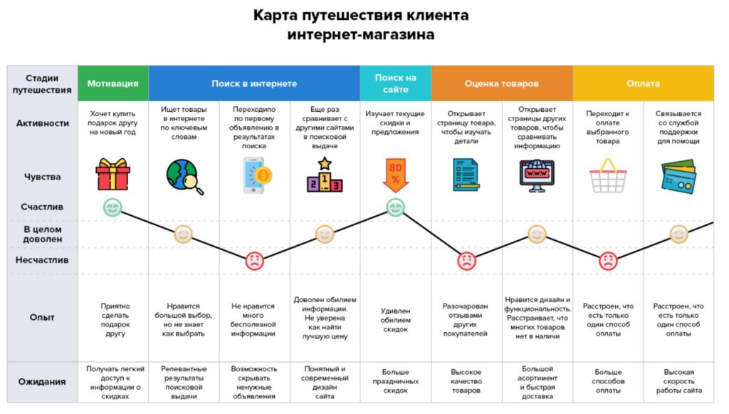 Почему отсутствие карты пути клиента мешает продвижению