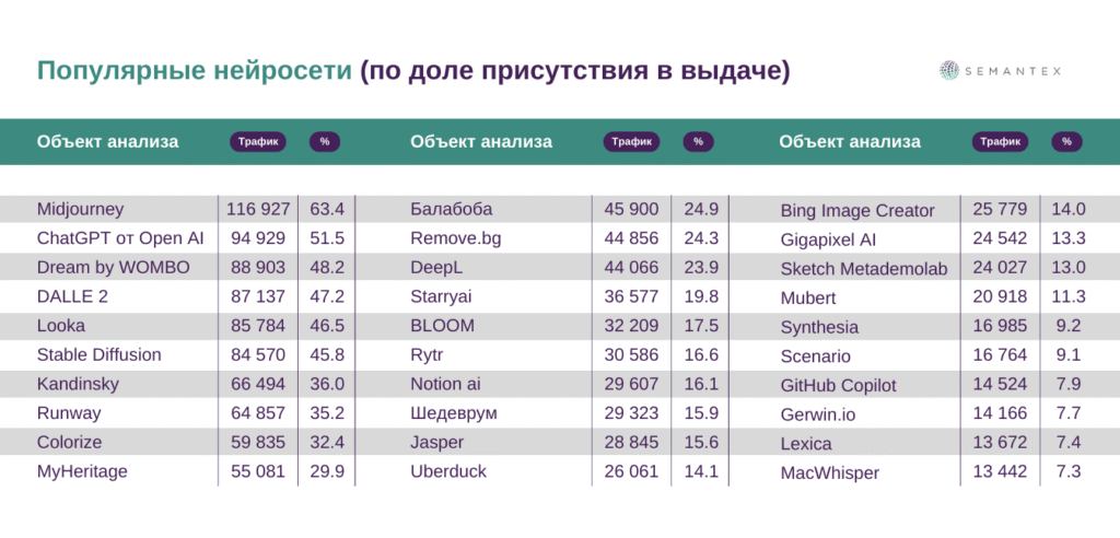 Популярные сервисы нейросетей онлайн: обзор и сравнение