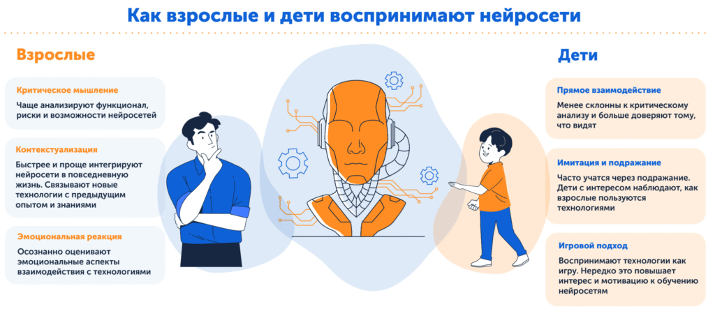 Опасения и вызовы: зачем отказываться от нейросетей?