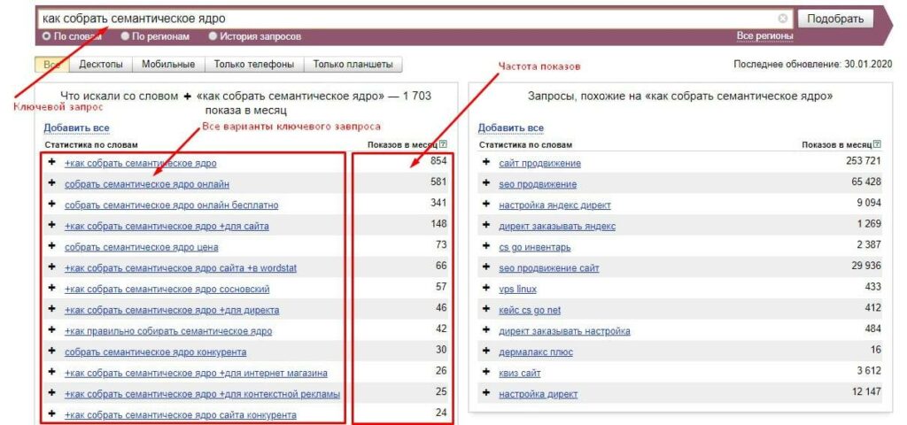 Как правильно подобрать семантическое ядро для SEO: от Wordstat до прогноза через ИИ