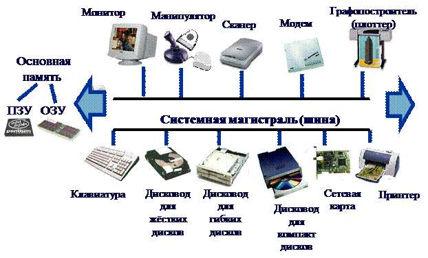 Аппаратные инструменты и устройства в арсенале администратора
