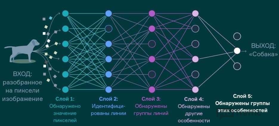Обзор функционала: автоматизация дизайна, подбор контента и генерация текстов