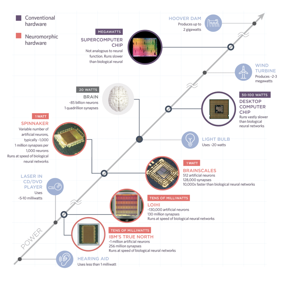 Короткая история развития нейросетей