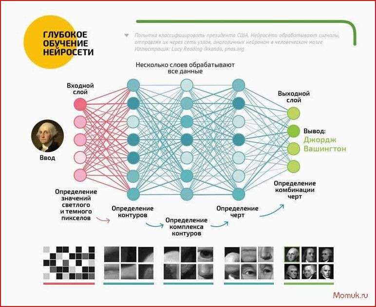 Пошаговая инструкция: как создать сайт с помощью нейросети