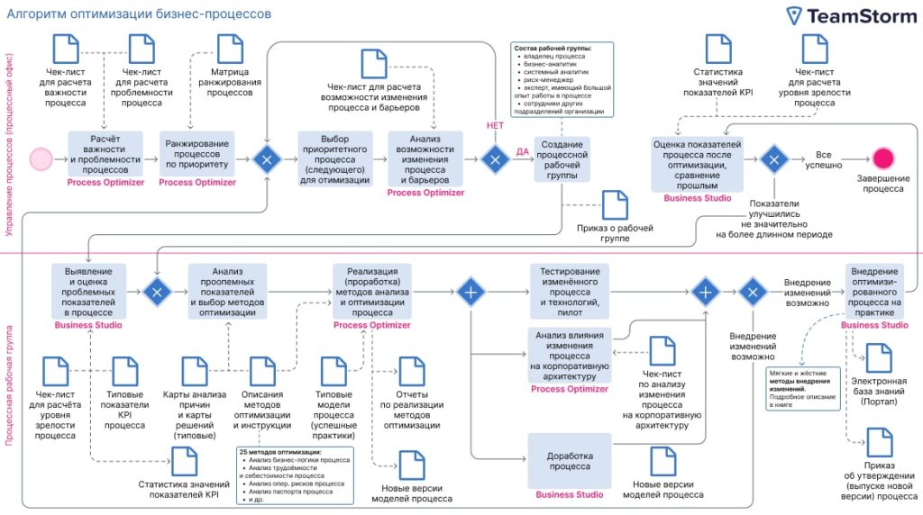 Реальные кейсы: оптимизация рабочих процессов с новыми инструментами