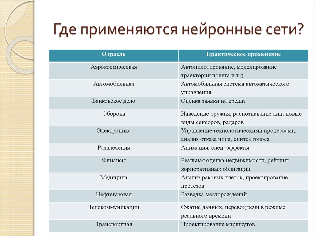 Где уже сегодня используются нейросети
