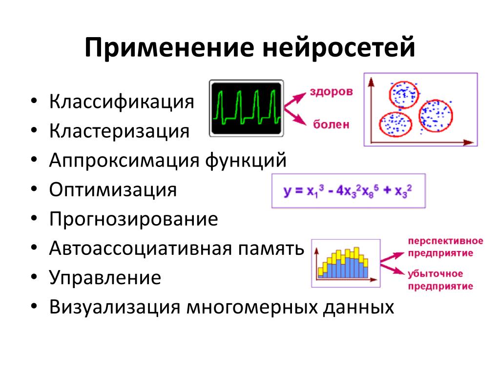 Советы по максимальному использованию потенциала онлайн-нейросетей