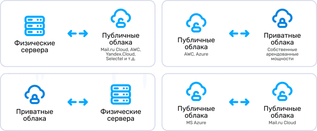 Выбор оптимального хранилища для файлов: сравнение локальных решений и облака Yandex Cloud на базе S3
