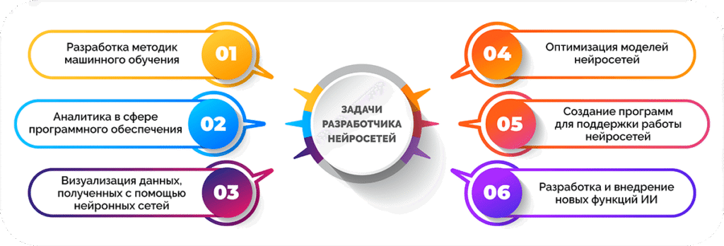 Критерии выбора подходящей нейросети для ваших задач