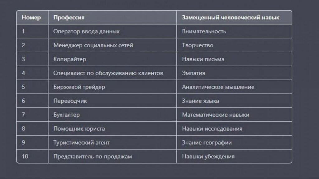 Какие навыки и профессии остаются актуальными без нейросетей