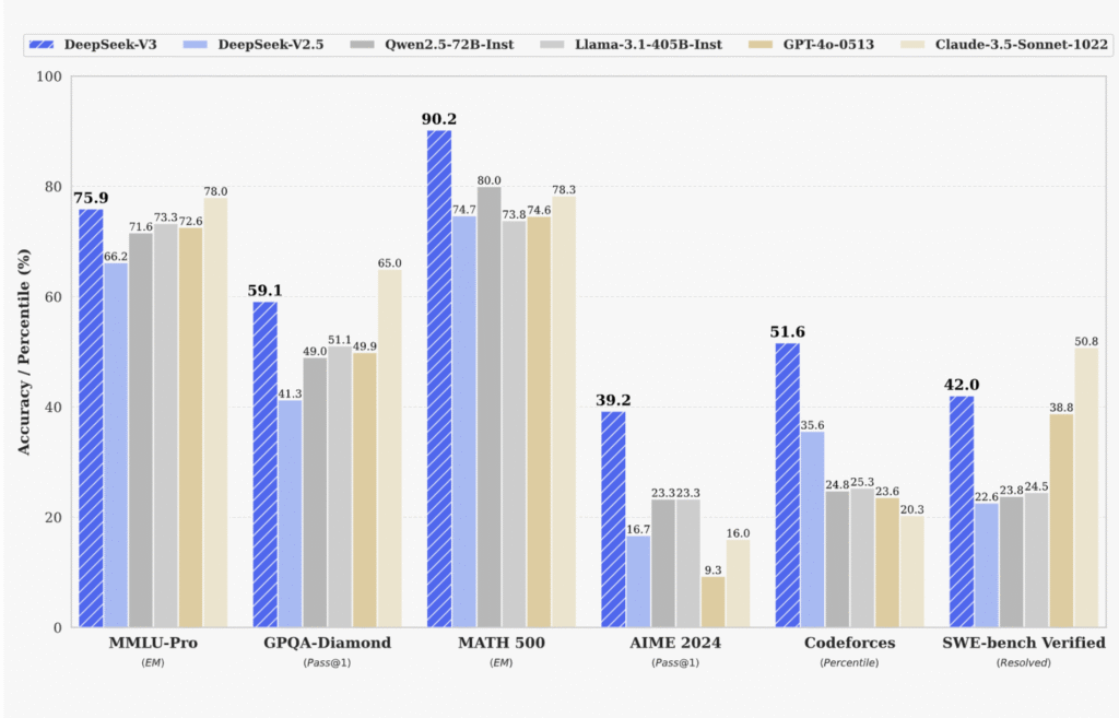DeepSeek V3.2 обходит GPT-5 на математической олимпиаде: анализ прорыва китайской ИИ-платформы