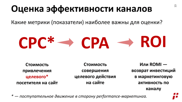 Аналитика: как оценить готовность сайта к продвижению и избежать лишних затрат