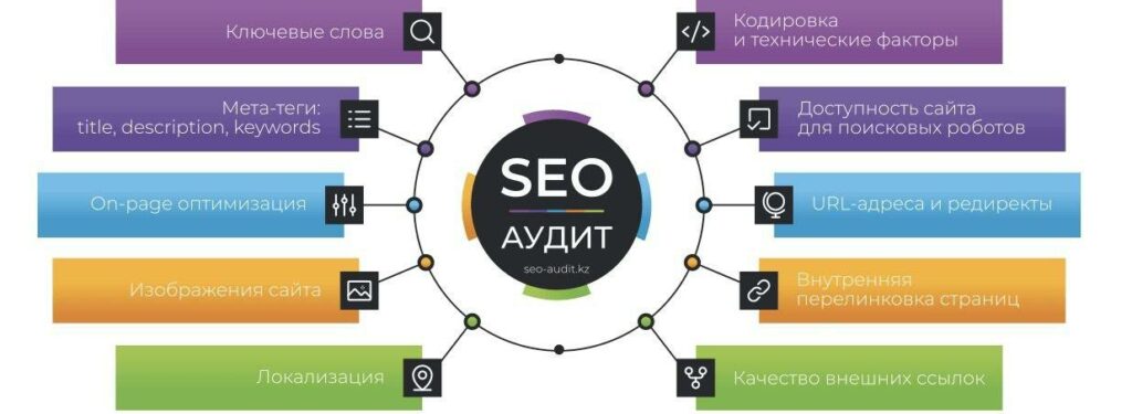 SEO-аудит: как избежать паники и правильно интерпретировать результаты