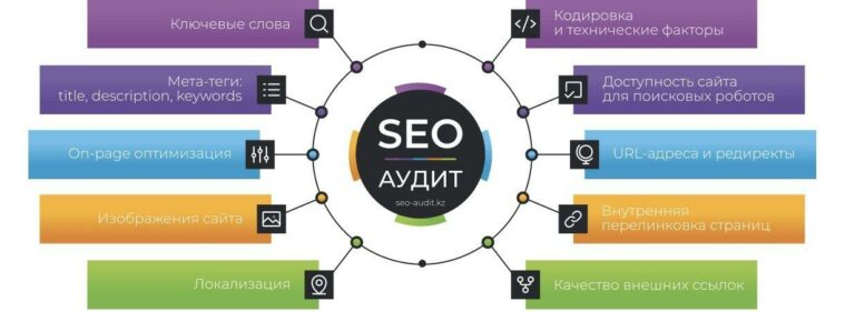 SEO-аудит: как избежать паники и правильно интерпретировать результаты