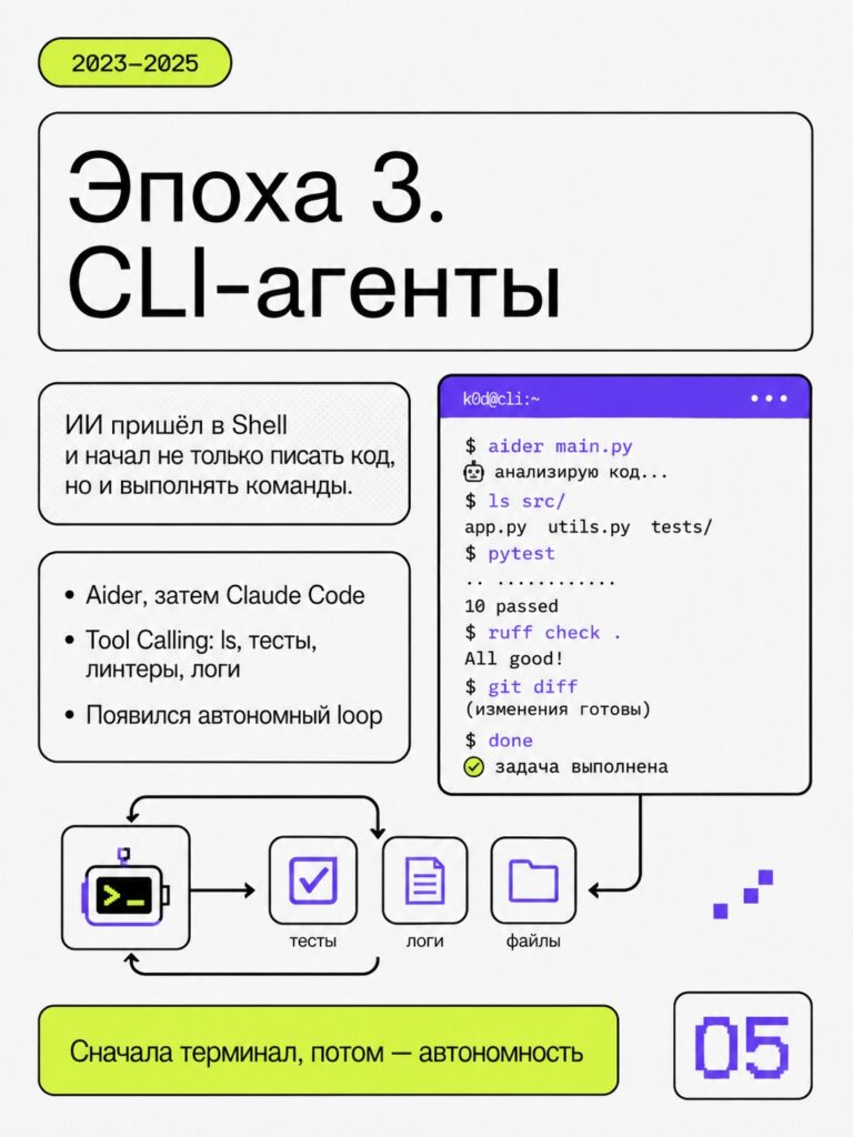Эволюция ИИ-агентов: ключевые этапы развития