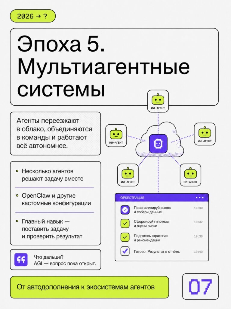 Эволюция ИИ-агентов: ключевые этапы развития