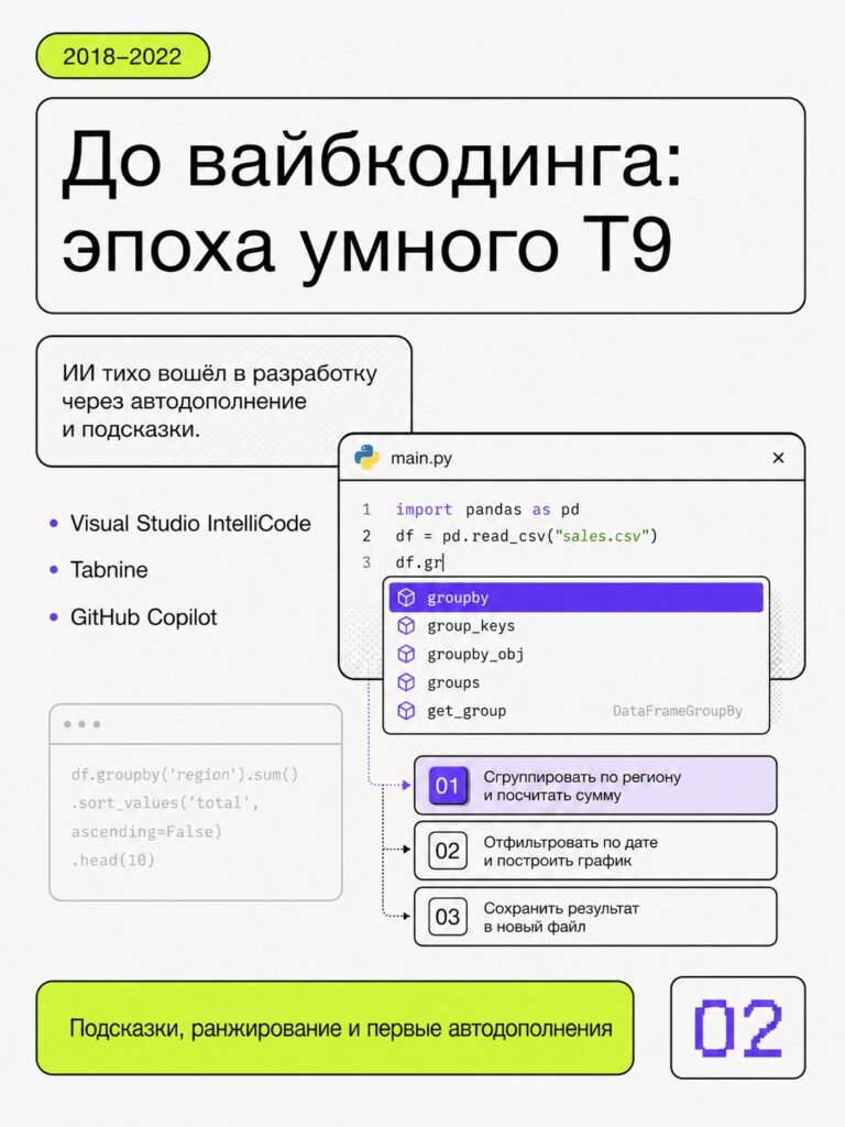 Эволюция ИИ-агентов: ключевые этапы развития